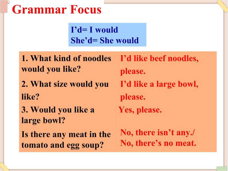 鲁教版五四制7上英语Unit2__SectionA(Grammar__focus-3c)参考课件（无音频素材）06