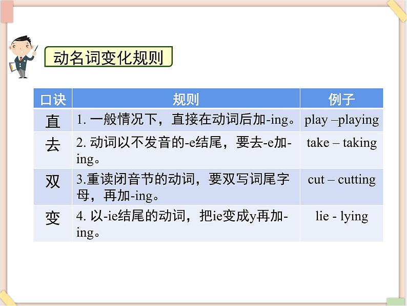 鲁教版五四制8上英语Unit3_语法专项课件(过去进行时)05