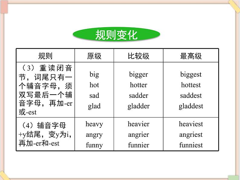 鲁教版五四制8上英语Unit5_SectionA(Grammar_Focus-4c)精品课件第7页