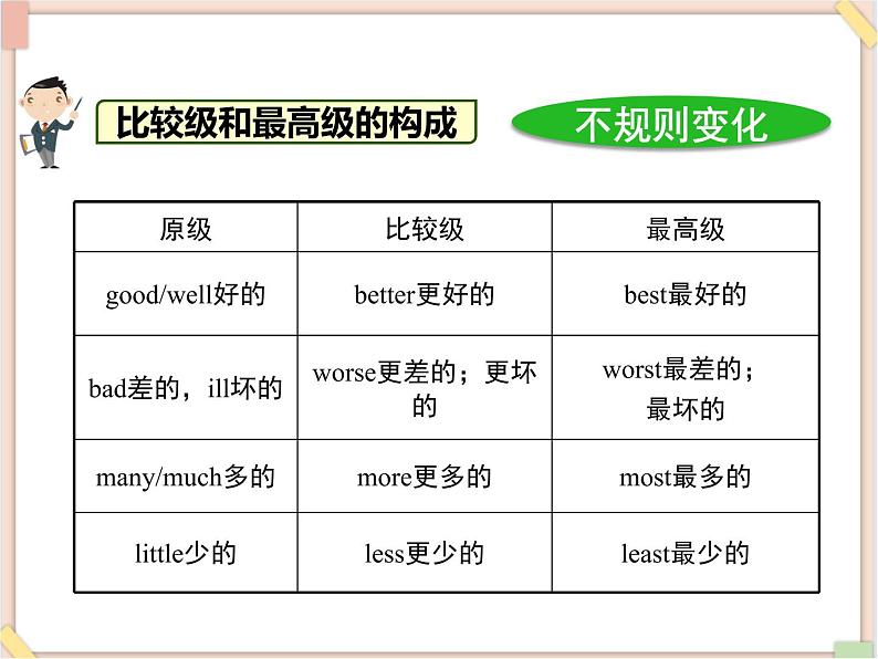 鲁教版五四制8上英语Unit5_语法专项课件(形容词、副词的比较级和最高级)06