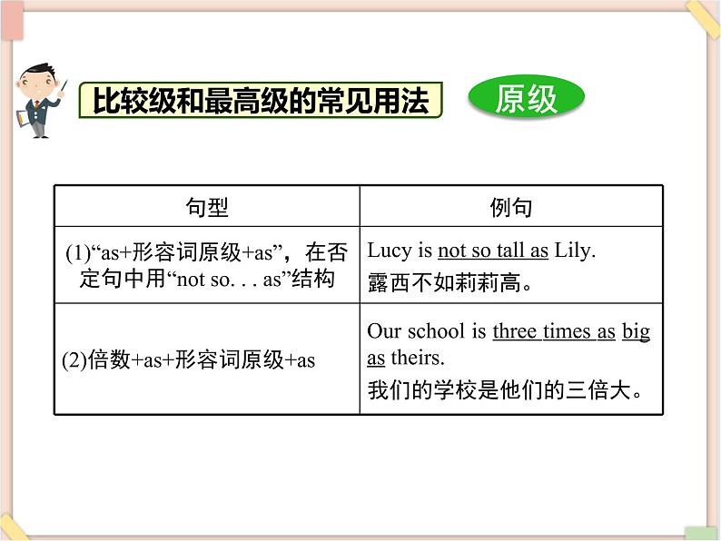 鲁教版五四制8上英语Unit5_语法专项课件(形容词、副词的比较级和最高级)08