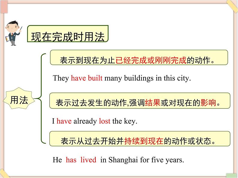 鲁教版五四制8上英语Unit8_语法专项课件(现在完成时3)02