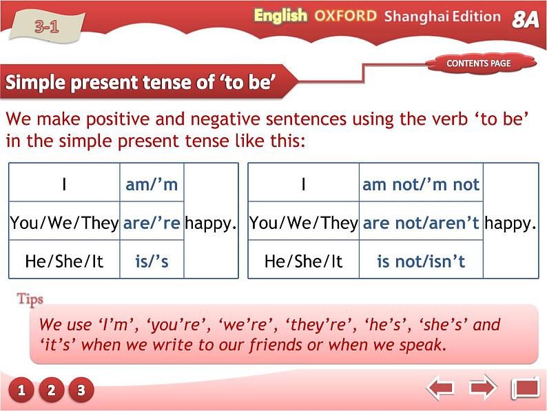 牛津上海版英语八年级上册课件:Unit2-Grammar1第8页