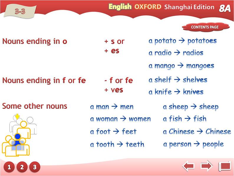 牛津上海版英语八年级上册课件:Unit5-Grammar 1第7页