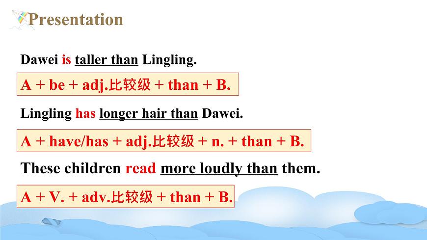 Unit3《I 'm more outgoing than my sister》Period1課件pptx第7頁