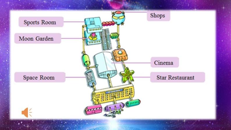 沪教牛津版英语七年级上册 Unit 5 visiting the moon PPT课件+教案05