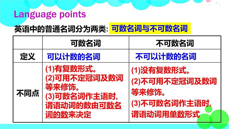 第2课时(Section A Grammar Focus-3c)第5页