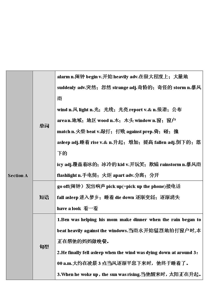 2022年人教新目标版八年级下册 Unit5 What were you doing when the rainstorm came Section A第1课时(1a~2d)教案01