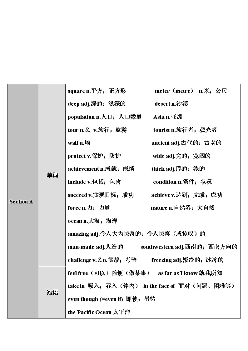 2022年人教新目标版八年级下册 Unit7 What 's the highest mountain in the world The sixth period Section A第1课时 (1a~2d)教案第1页