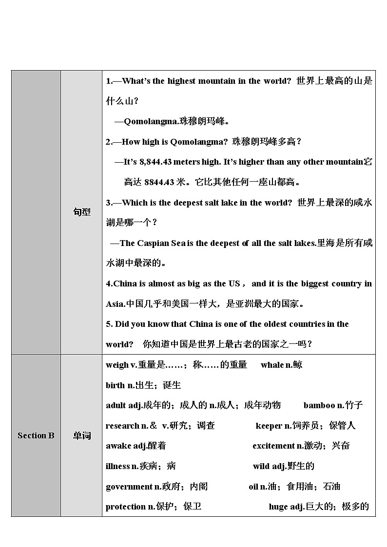 2022年人教新目标版八年级下册 Unit7 What 's the highest mountain in the world The sixth period Section A第1课时 (1a~2d)教案第2页