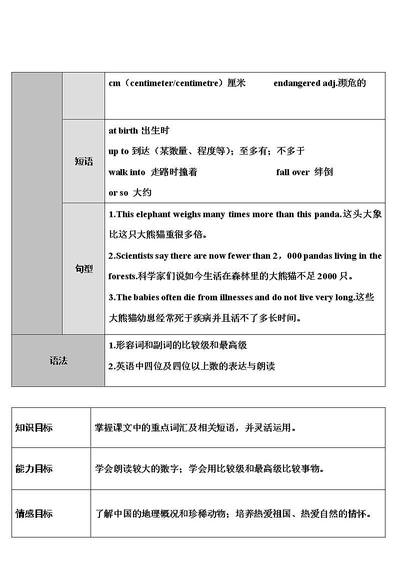 2022年人教新目标版八年级下册 Unit7 What 's the highest mountain in the world The sixth period Section A第1课时 (1a~2d)教案第3页