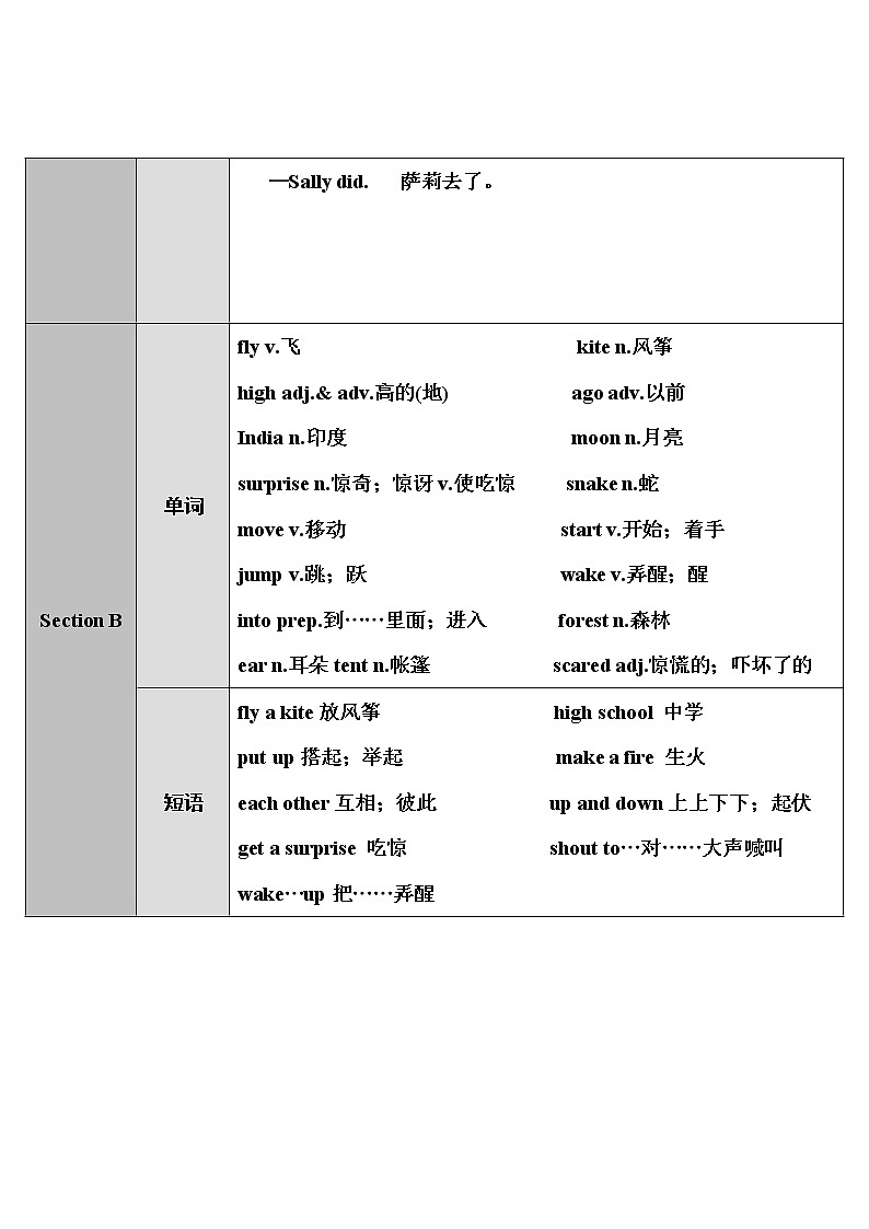 人教新目标版七年级下册英语 unit 12 Section A第1课时(1a~2d)教案第2页