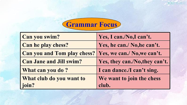 人教新目标版七年级下册英语 Unit 1 Section A Grammar Focus-3c课件第4页