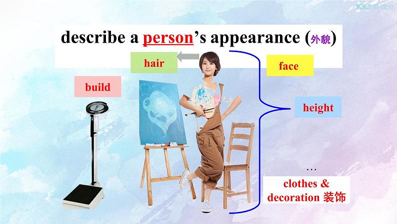 人教新目标版七年级下册英语 Unit 9 Section A Grammar Focus-3d课件03