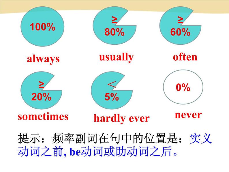人教版八年级上册英语Unit2样品课件_03(共8份)Section A 2a-2c课件第2页