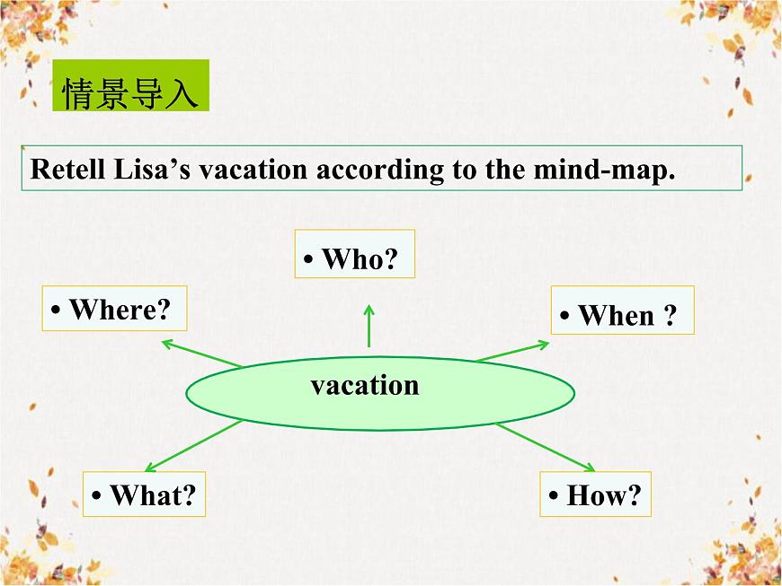unit1 where did you go on vacation B (3a-SC) 教學(xué)課件第4頁