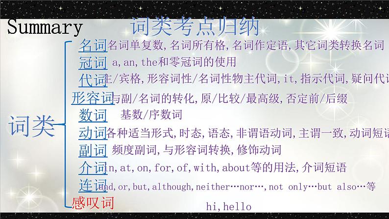 03 词类专项复习(一)-冲刺2022年中考英语重难考点精讲精练02