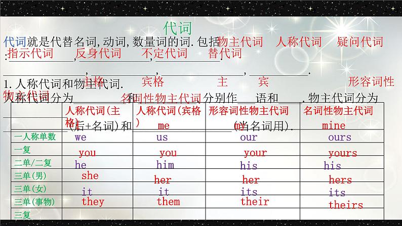 03 词类专项复习(一)-冲刺2022年中考英语重难考点精讲精练07