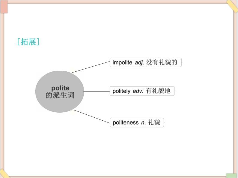 Unit12__SectionB__词汇句型专项课件 鲁教版五四制英语九下06