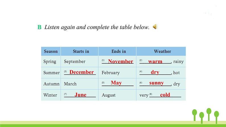 沪教牛津版英语七年级上册 Unit 4PPT课件+教案+单元试卷04