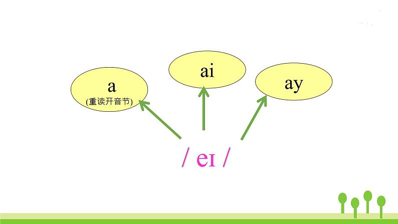 沪教牛津版英语七年级上册 Unit 4PPT课件+教案+单元试卷03