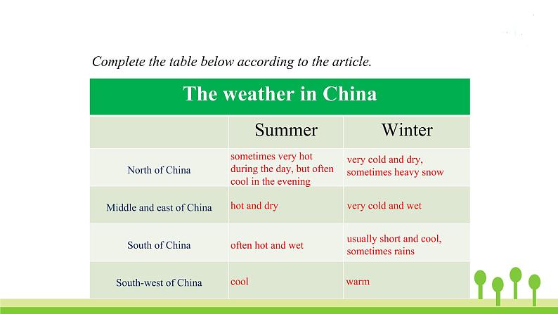 沪教牛津版英语七年级上册 Unit 4PPT课件+教案+单元试卷04