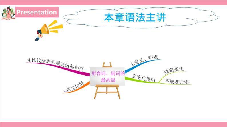 Unit4 What's the best movie theater？SectionA GF-3C课件+教案+练习08