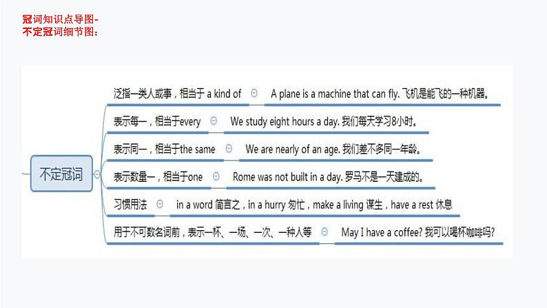 1.冠词(PPT讲解)第8页