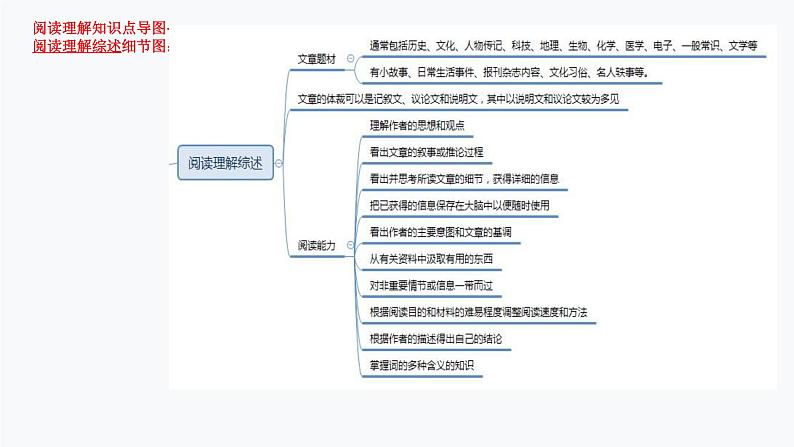 1.阅读理解(PPT讲解)第7页