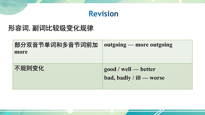 人教版英语八上Unit 3 Section B (3a-Self Check)课件+音视频素材05