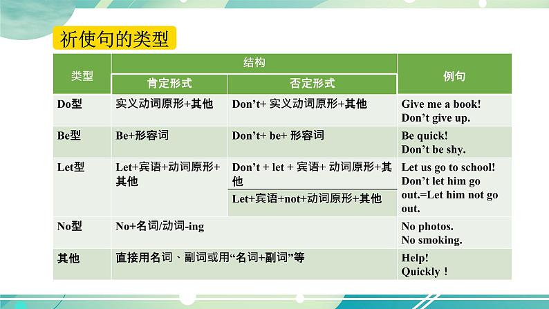 人教版英语八上Unit 8 Section A (GF-3c) PPT课件07