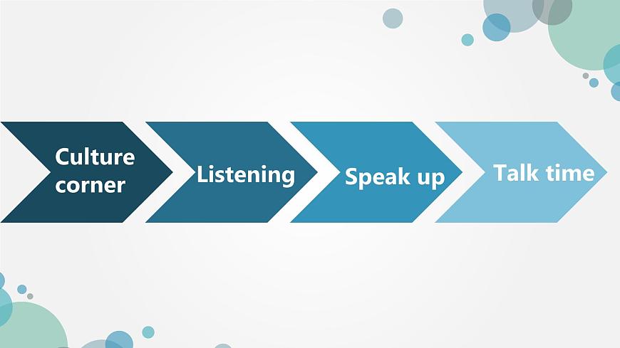 滬教牛津版  9AU2-2 Listening,Speaking and Culture corner第5頁