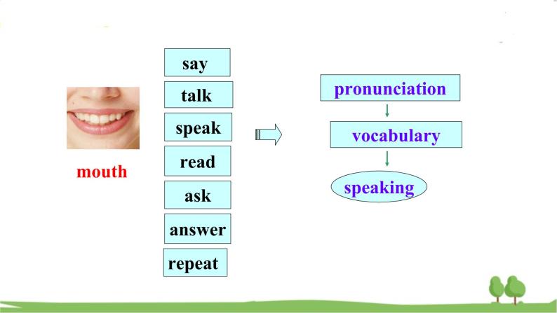 人教新目标 (Go for it) 版英语九年级 Unit 1 Section A（GF-4c） PPT课件+教案+导学案05