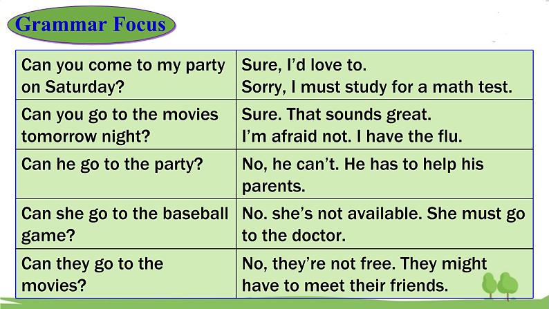 第2课时(Section A Grammar Focus-3c)第5页
