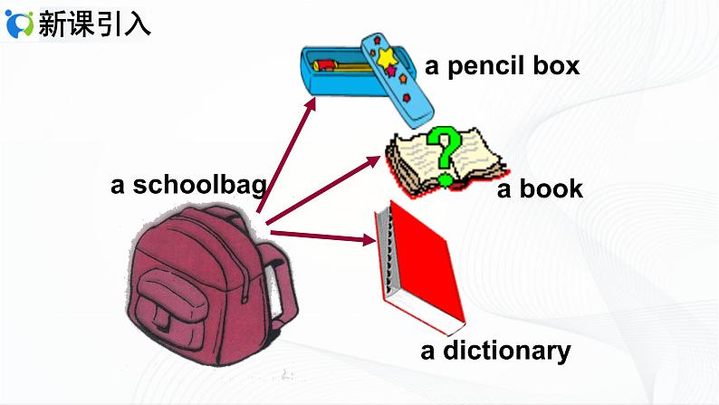人教新目标Go for it英语七年级上册Unit 3 Section A (2a-3c)课件+音频05