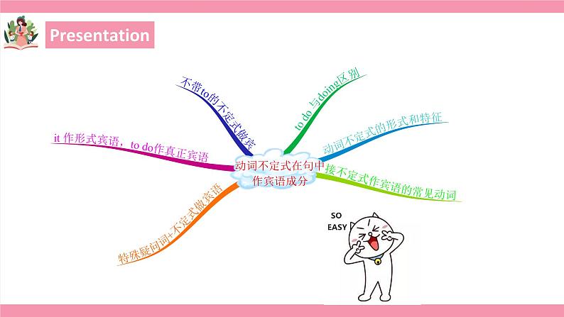 unit5 Do you want to watch a game show? Section A GF-3C 课件+教案+练习08
