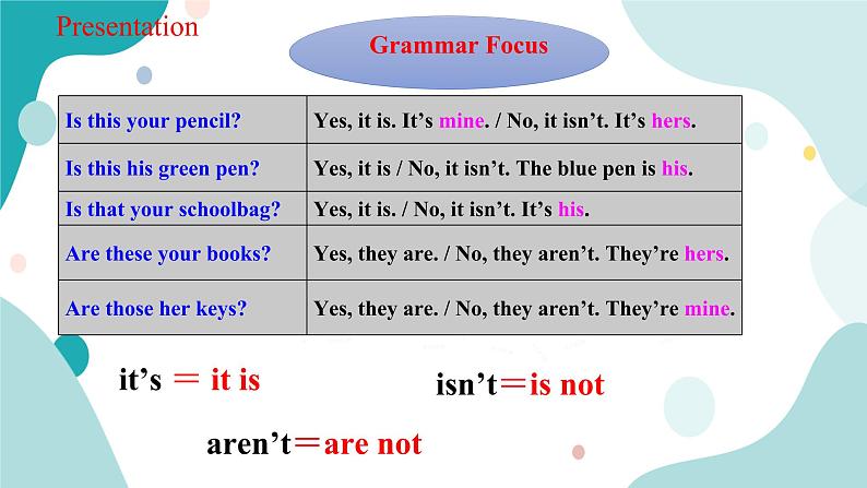 人教版新目标7年级上册英语Unit3 SectionA (Grammar focus-3c)课件第6页