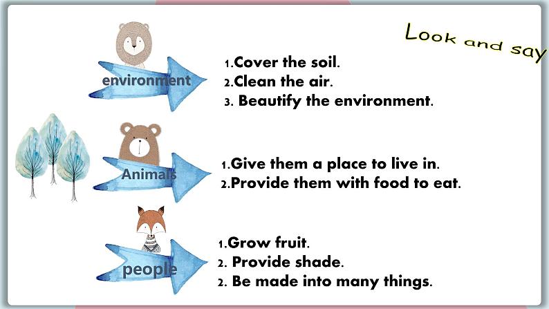 冀教版八年级英语下册--Unit 2 Lesson 8 Why Are Plants Important(课件+素材)07