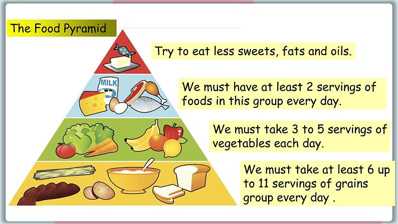 2022--2023学年冀教版七年级英语下册-Unit 7 Lesson 37 You Are What You Eat!(课件+素材)07