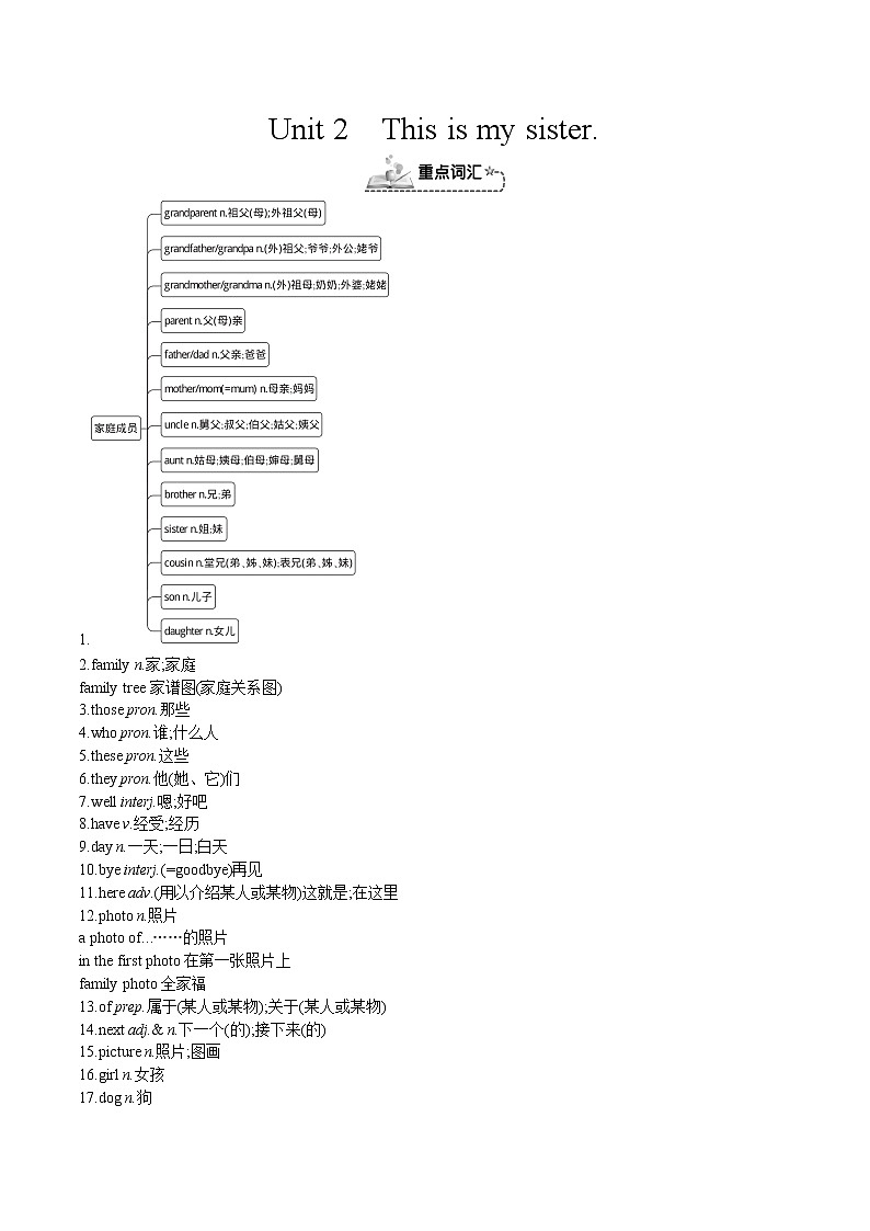 人教版英语七年级上册知识总结Unit 2 This is my sister.第1页