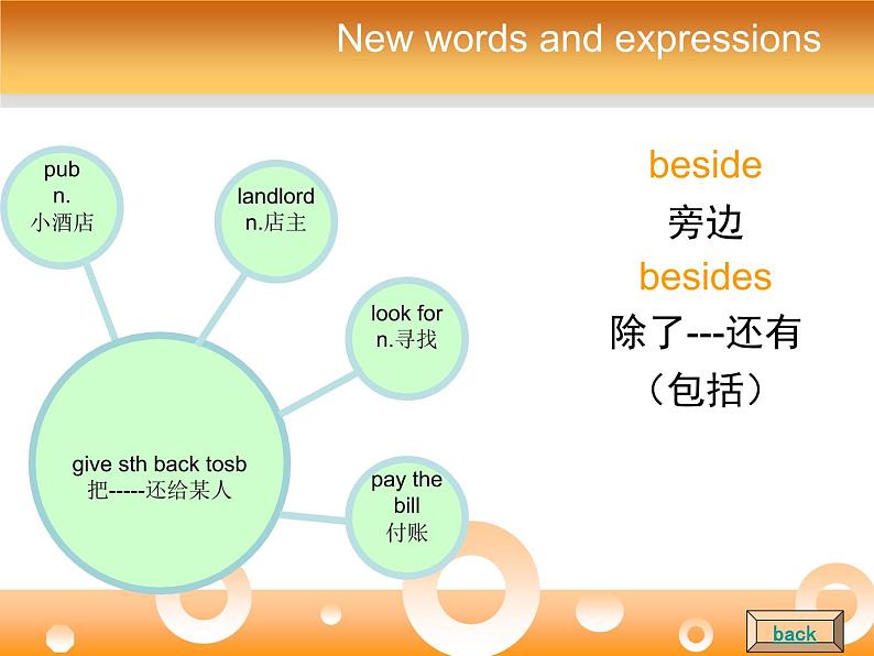 新概念英语第二册课件Lesson18(共27页)03