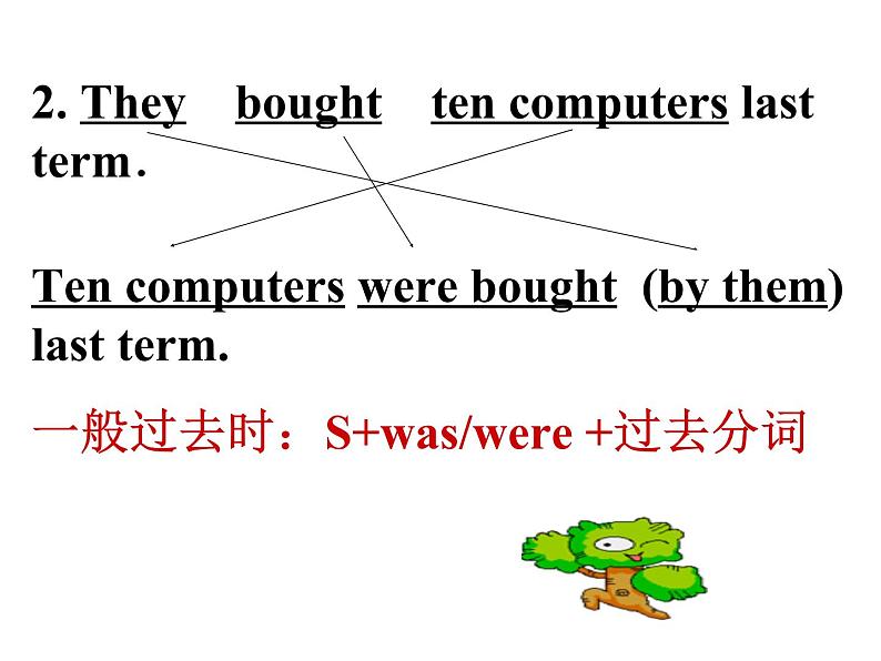 新概念英语第二册课件Lesson21(共16页)第6页