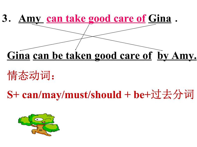 新概念英语第二册课件Lesson21(共16页)第7页
