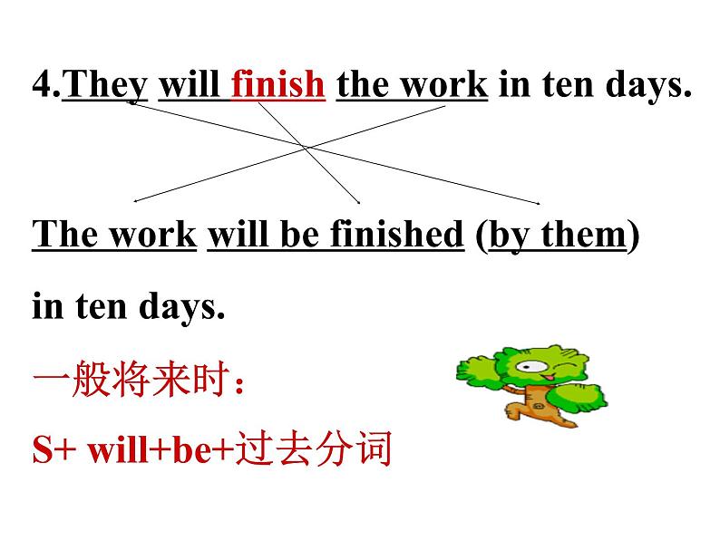 新概念英语第二册课件Lesson21(共16页)第8页