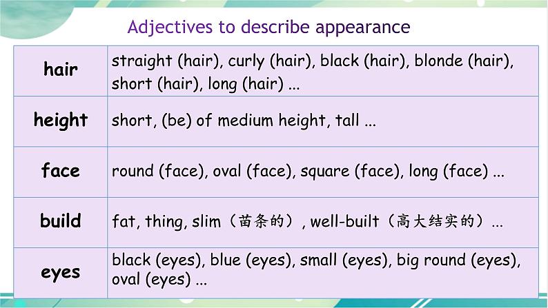 Unit 4 Section A (1a-1c)第6页