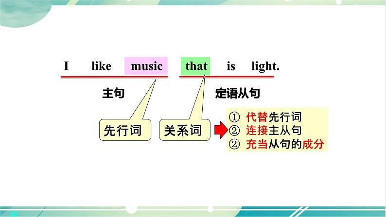 Unit 9 Section A (GF-4c)第7页