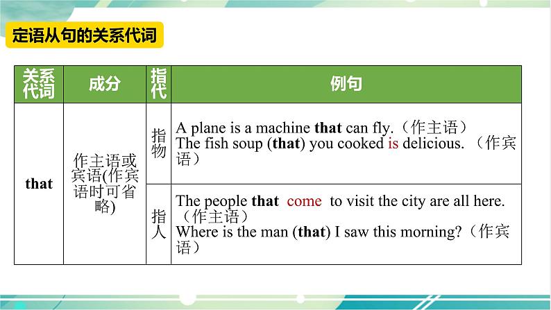 Unit 9 Section A (GF-4c)第8页