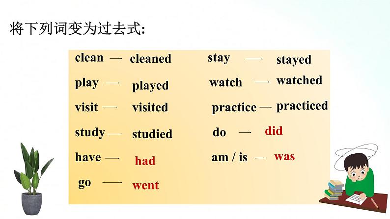 人教版英语八年级上册 Unit1Where did you go on vacation sectionA(1a-2d) 课件+音视频素材07