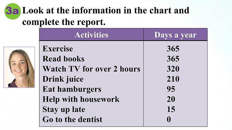 人教版英语八年级上册 Unit2 How often do you exercise SectionB(3a-selfcheck)课件+素材08