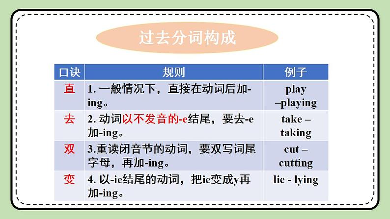 Unit 3 Our Hobbies《Topic3 SectionD》课件第8页